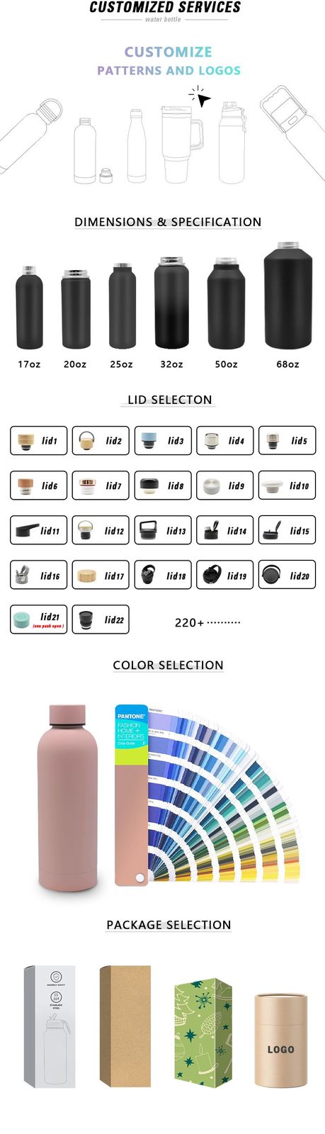Leakproof Water Bottle Design Checklist